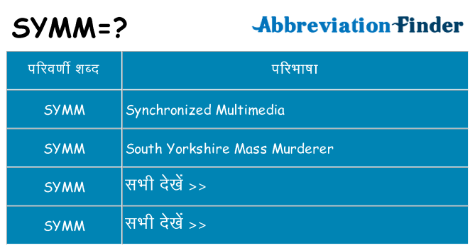 symm का क्या अर्थ है