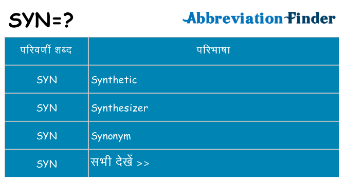 syn का क्या अर्थ है