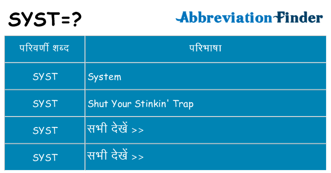syst का क्या अर्थ है