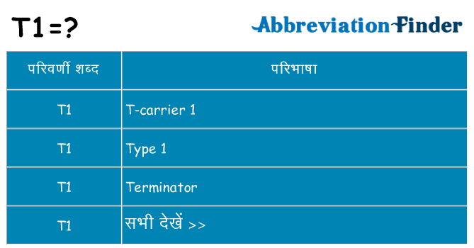 t1 का क्या अर्थ है