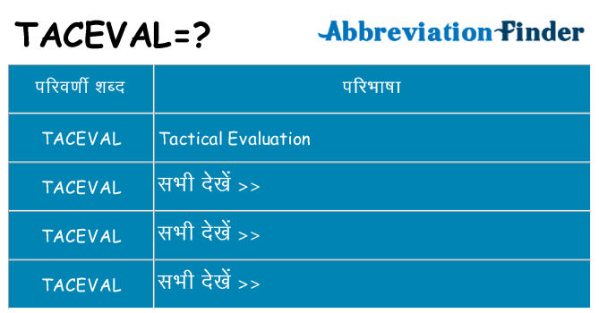 taceval का क्या अर्थ है