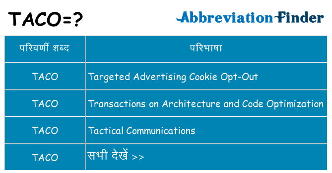 taco का क्या अर्थ है