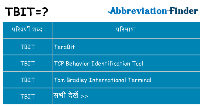tbit का क्या अर्थ है