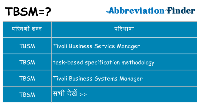 tbsm का क्या अर्थ है