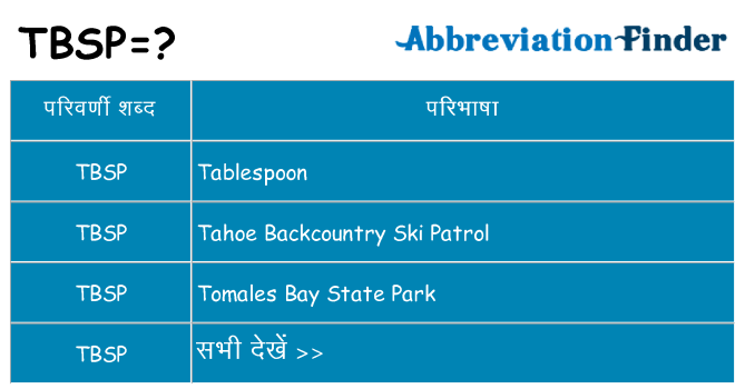 tbsp का क्या अर्थ है