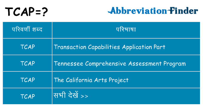 tcap का क्या अर्थ है