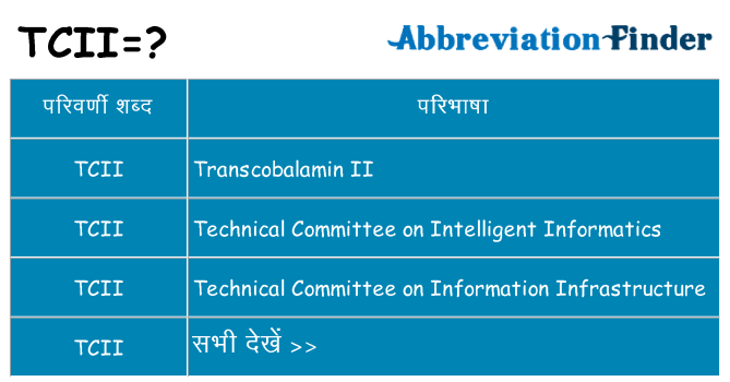 tcii का क्या अर्थ है