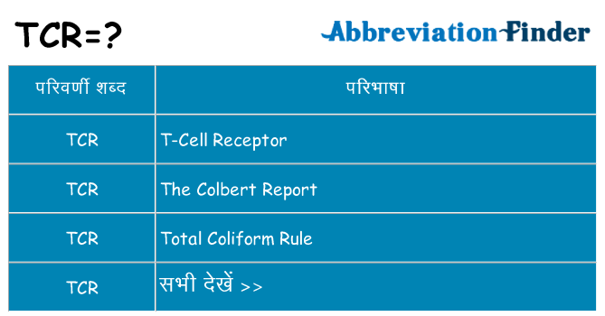tcr का क्या अर्थ है