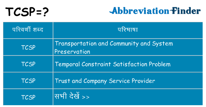 tcsp का क्या अर्थ है