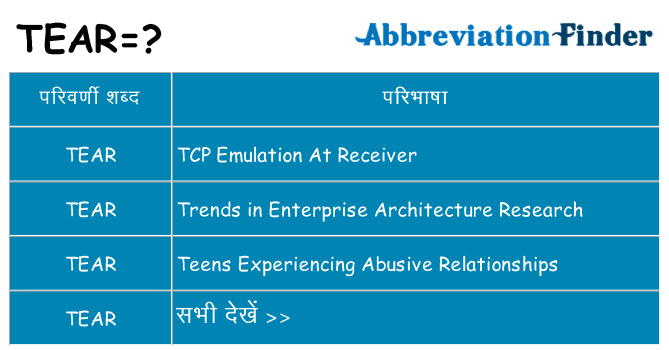tear का क्या अर्थ है