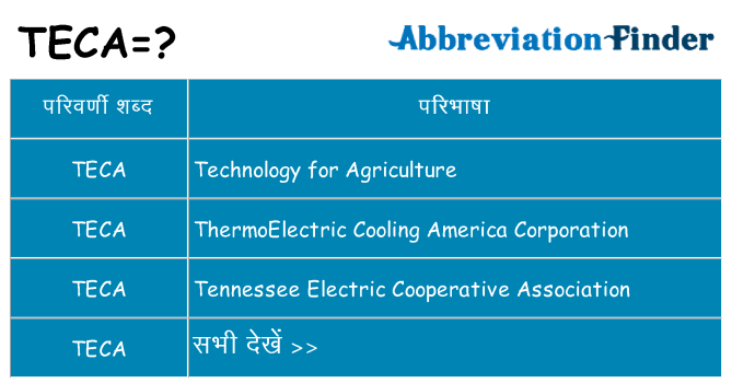 teca का क्या अर्थ है