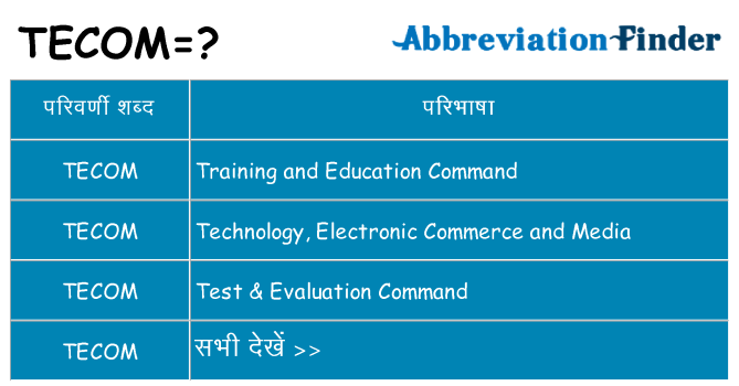 tecom का क्या अर्थ है