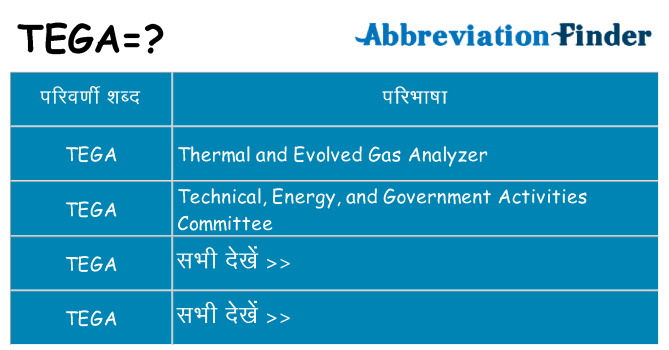tega का क्या अर्थ है