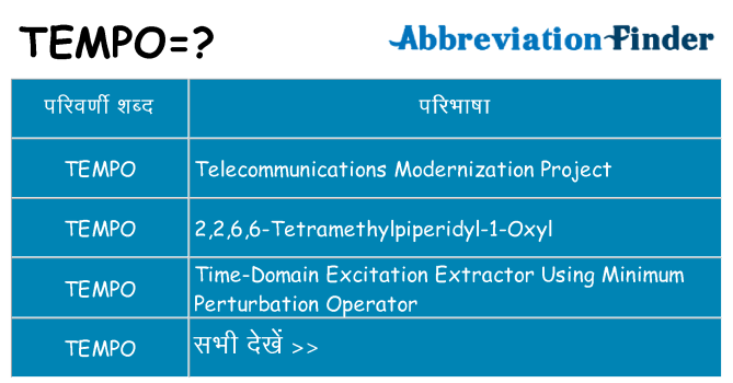 tempo का क्या अर्थ है