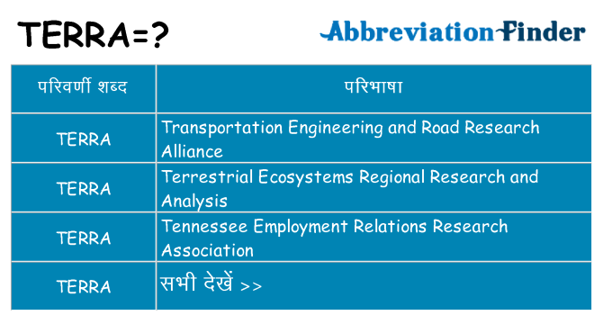 terra का क्या अर्थ है