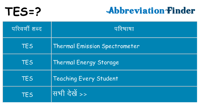 tes का क्या अर्थ है