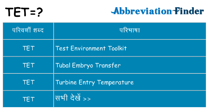 tet का क्या अर्थ है