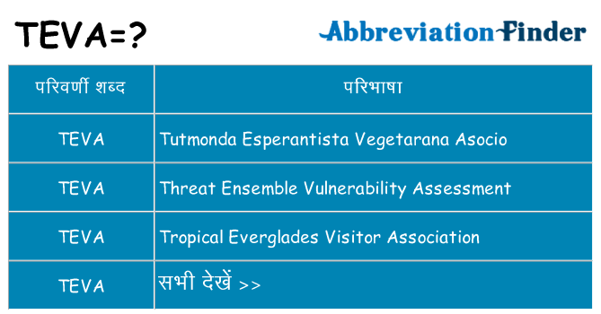 teva का क्या अर्थ है