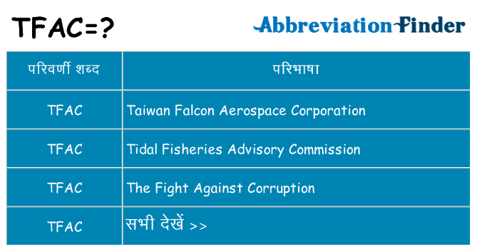 tfac का क्या अर्थ है