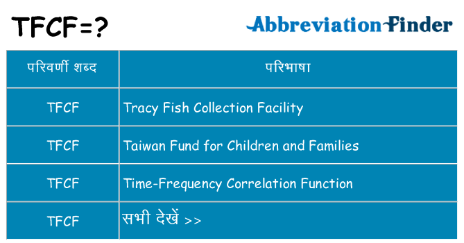 tfcf का क्या अर्थ है