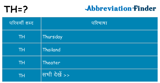 th का क्या अर्थ है