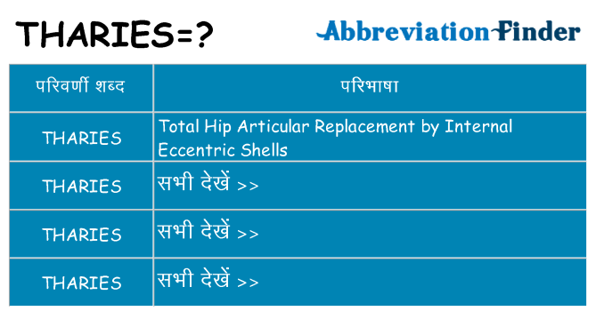 tharies का क्या अर्थ है