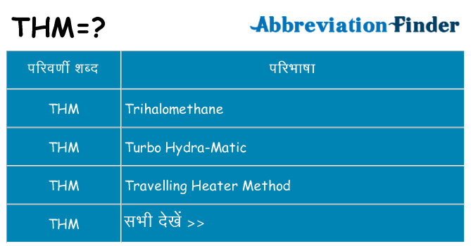 thm का क्या अर्थ है