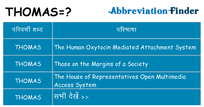 thomas का क्या अर्थ है