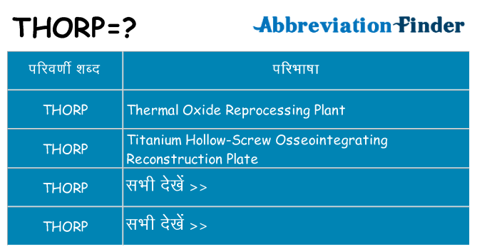 thorp का क्या अर्थ है
