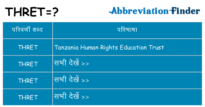 thret का क्या अर्थ है