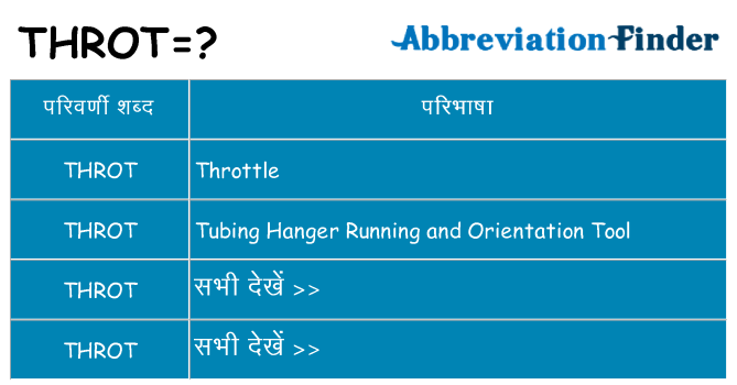 throt का क्या अर्थ है