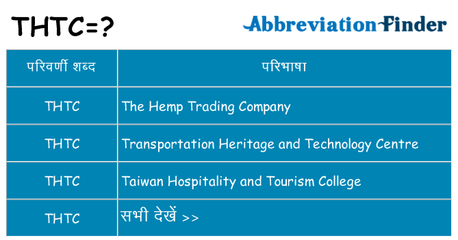 thtc का क्या अर्थ है