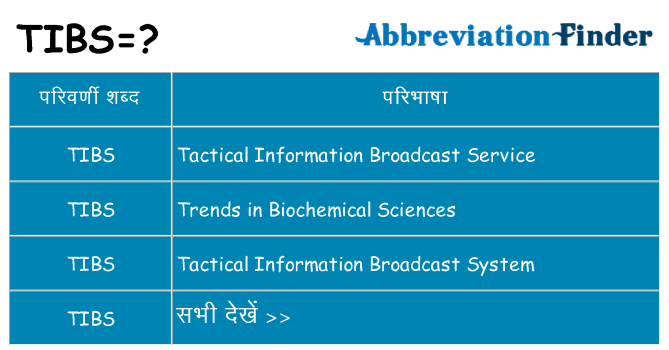 tibs का क्या अर्थ है