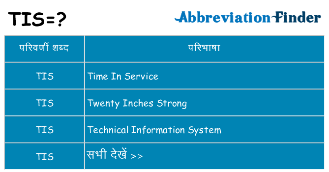 tis का क्या अर्थ है