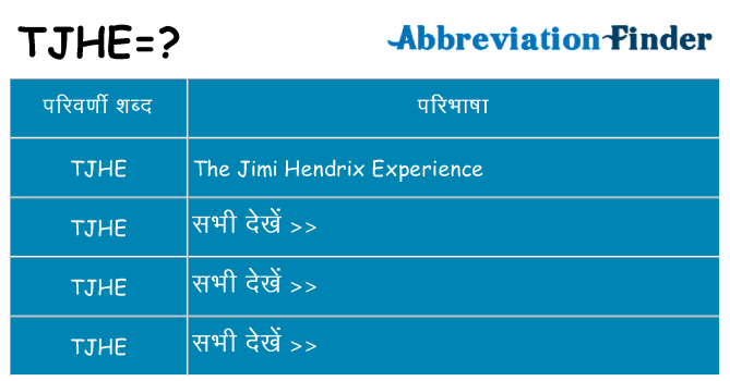 tjhe का क्या अर्थ है