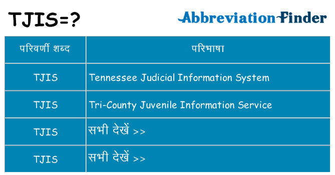tjis का क्या अर्थ है