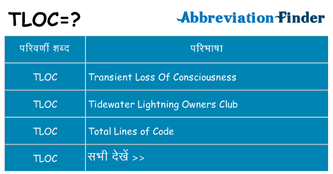 tloc का क्या अर्थ है