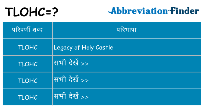tlohc का क्या अर्थ है