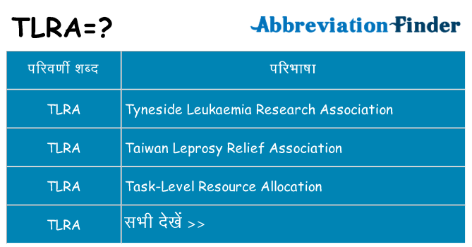 tlra का क्या अर्थ है