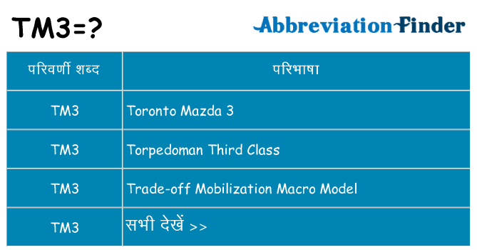 tm3 का क्या अर्थ है