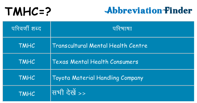 tmhc का क्या अर्थ है
