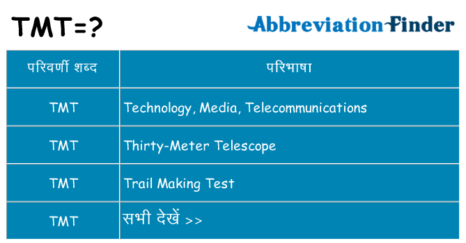 tmt का क्या अर्थ है