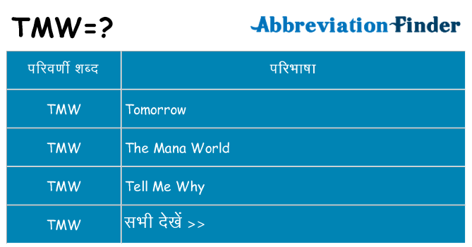 tmw का क्या अर्थ है