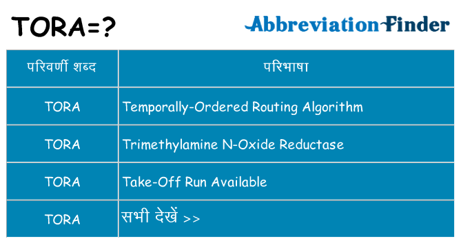 tora का क्या अर्थ है