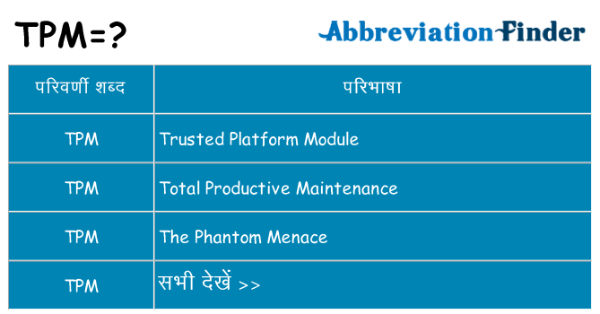 tpm का क्या अर्थ है