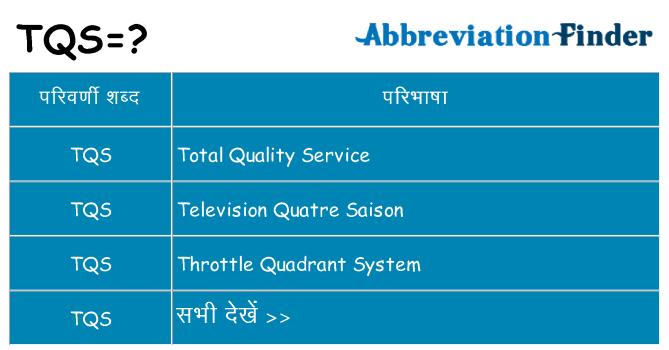 tqs का क्या अर्थ है