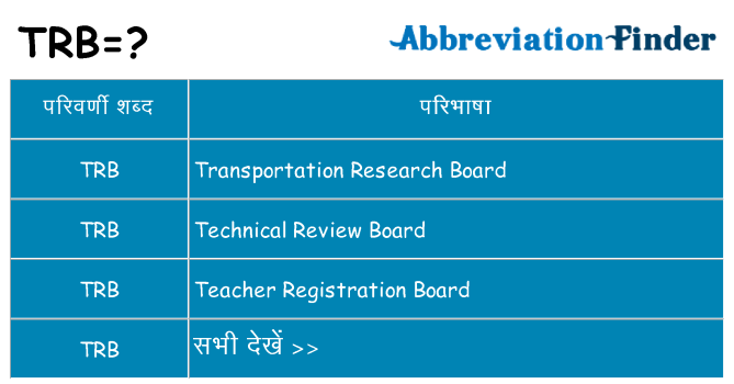 trb का क्या अर्थ है