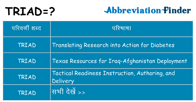 triad का क्या अर्थ है