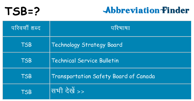 tsb का क्या अर्थ है