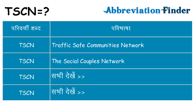 tscn का क्या अर्थ है